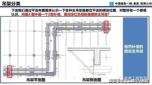 中建機(jī)電安裝支吊架深化設(shè)計(jì)與施工——兼論網(wǎng)絡(luò)工程安裝及設(shè)計(jì)要點(diǎn)