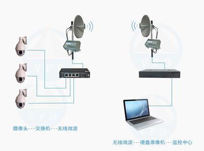 濕地生態(tài)湖保護(hù)區(qū)無線監(jiān)控解決方案 網(wǎng)絡(luò)工程安裝與設(shè)計(jì)指南