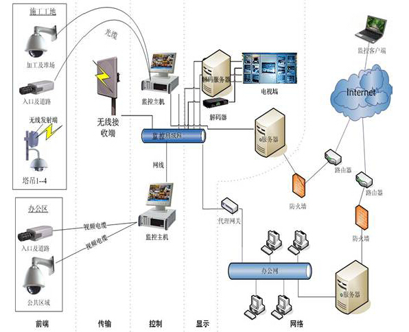 中鐵集團項目部標準化建設與管理——以路橋項目為核心，融合網絡工程安裝與設計的綜合管理策略